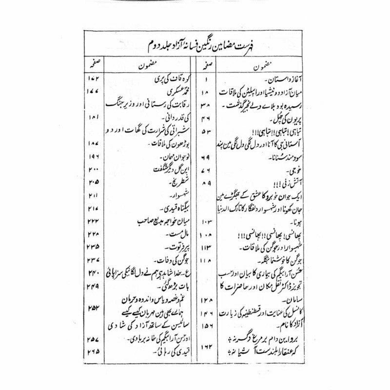 Fasana-I-Azaad (4 Vols. Set) -  Books -  Sang-e-meel Publications.