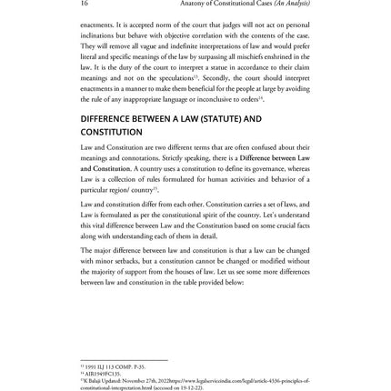 Anatomy of Constitutional Cases (An Analysis) - Taimoor Kamal Malik