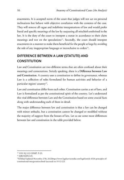 Anatomy of Constitutional Cases (An Analysis) - Taimoor Kamal Malik