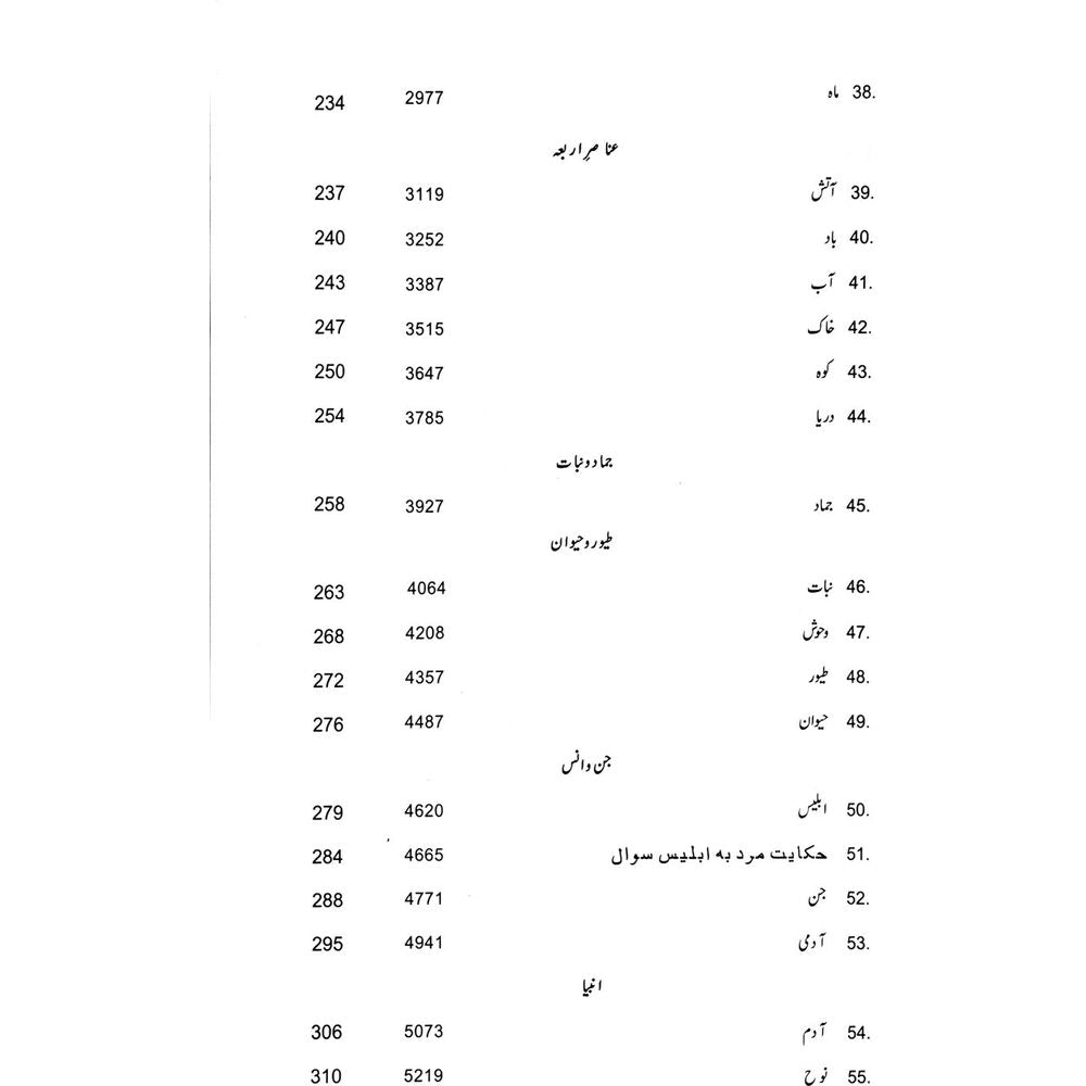 Museebat Nama - Ik Safr-e-Agahi - Muhammad Saleem Sethi