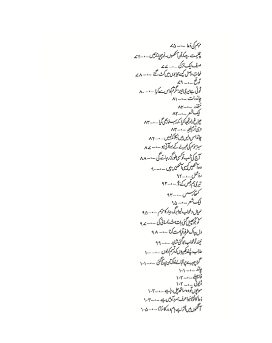 Khushboo - Parveen Shakir