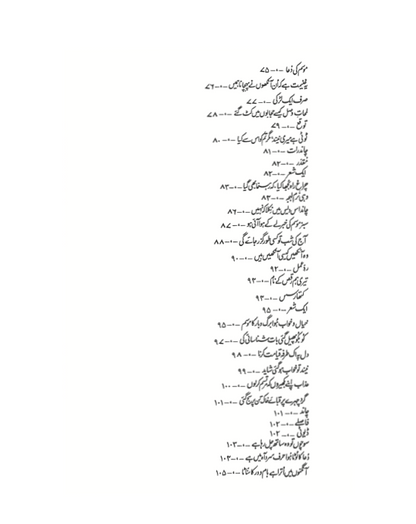 Khushboo - Parveen Shakir