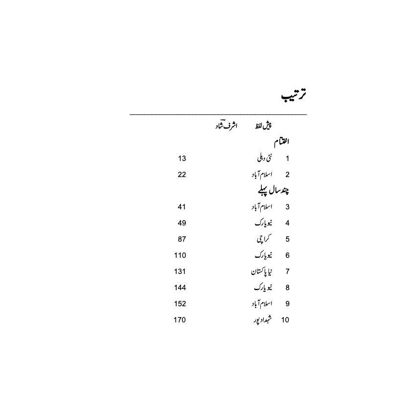 Sadar-e-Mohtaram - Ashraf Shaad