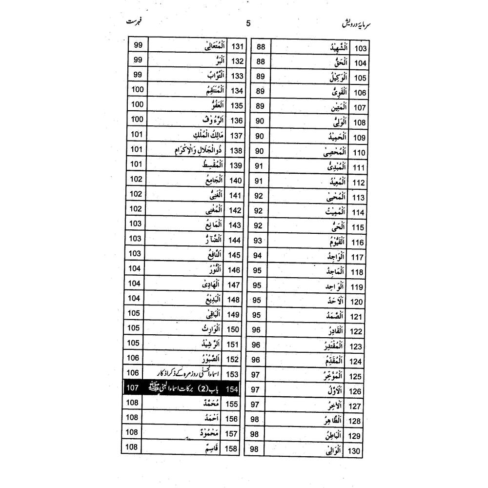 Sarmaya e Darwesh - Prof. Muhammad Abdullah Bhatti