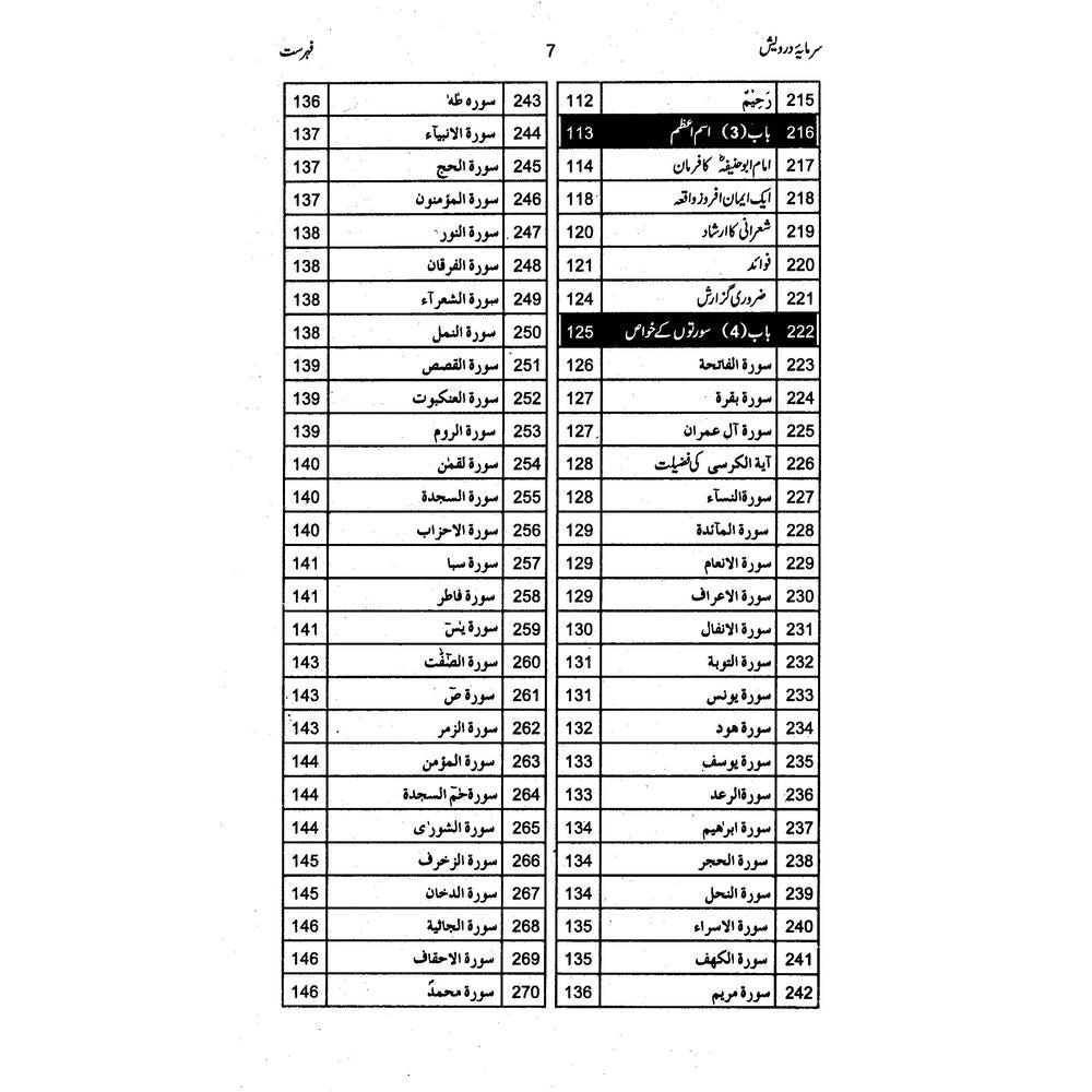 Sarmaya e Darwesh - Prof. Muhammad Abdullah Bhatti