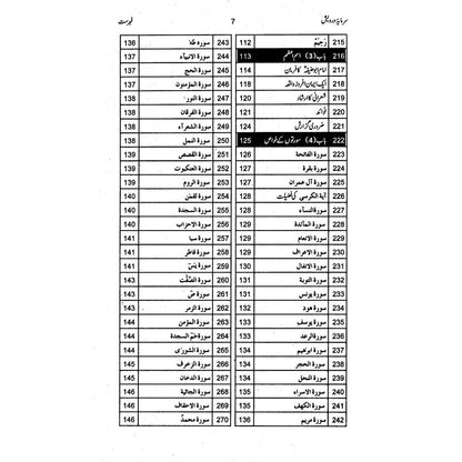 Sarmaya e Darwesh - Prof. Muhammad Abdullah Bhatti