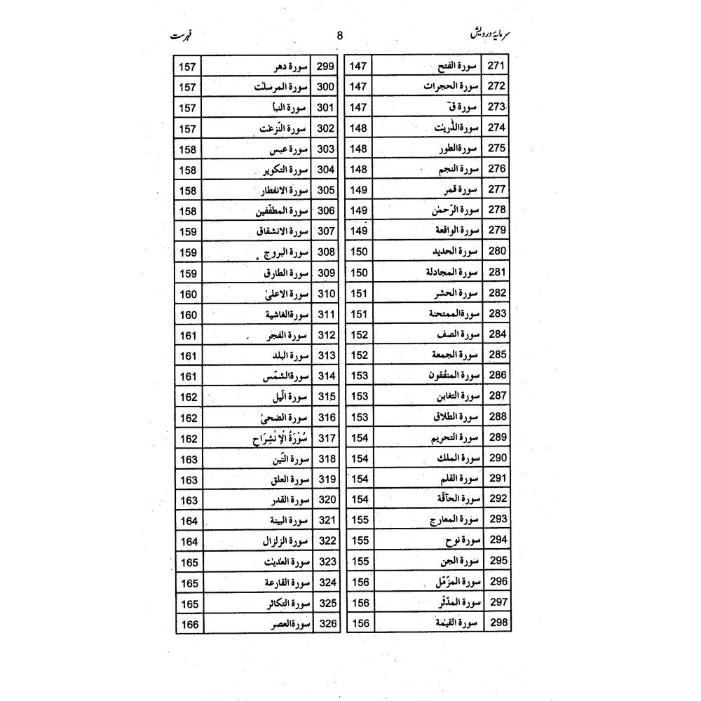 Sarmaya e Darwesh - Prof. Muhammad Abdullah Bhatti