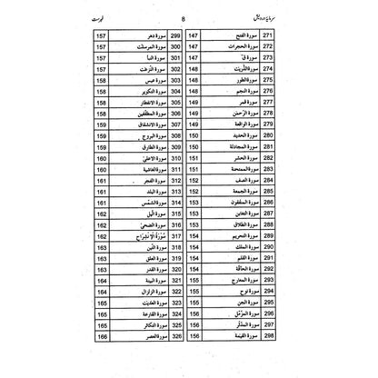 Sarmaya e Darwesh - Prof. Muhammad Abdullah Bhatti