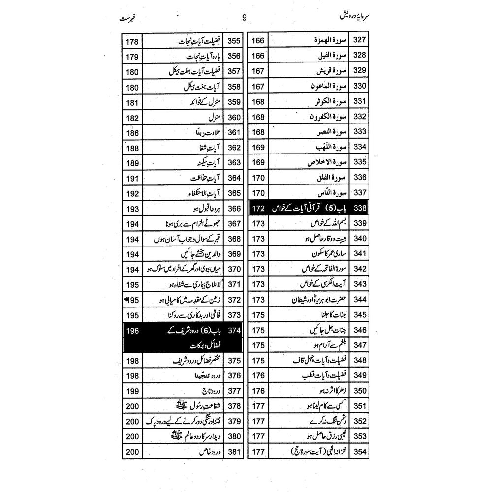 Sarmaya e Darwesh - Prof. Muhammad Abdullah Bhatti