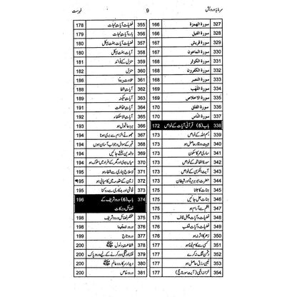 Sarmaya e Darwesh - Prof. Muhammad Abdullah Bhatti