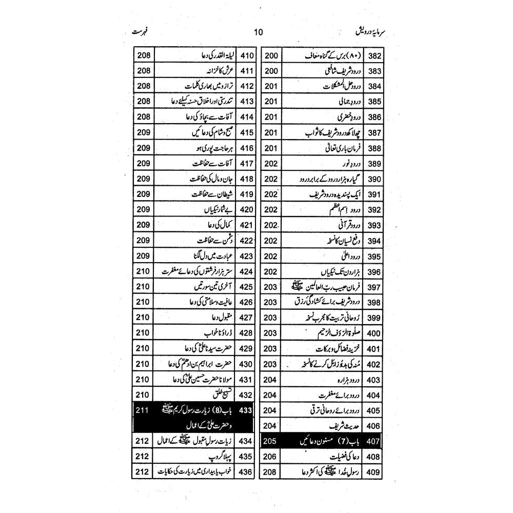 Sarmaya e Darwesh - Prof. Muhammad Abdullah Bhatti