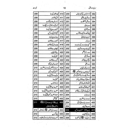 Sarmaya e Darwesh - Prof. Muhammad Abdullah Bhatti