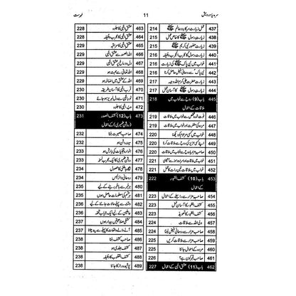 Sarmaya e Darwesh - Prof. Muhammad Abdullah Bhatti