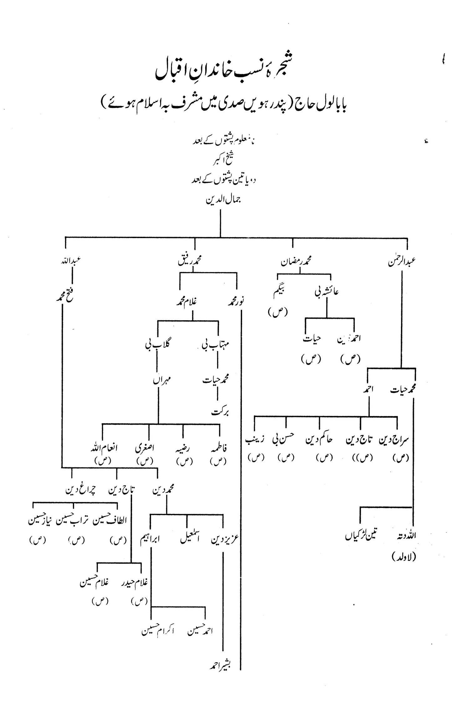 Zinda Rood - Dr. Javed Iqbal