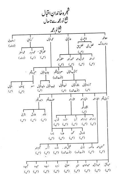 Zinda Rood - Dr. Javed Iqbal