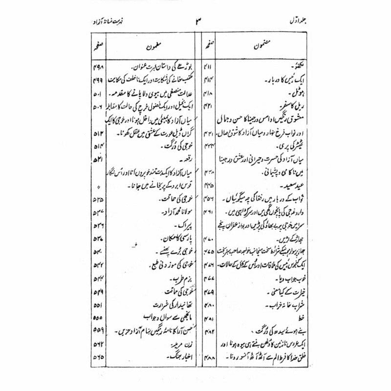 Fasana-I-Azaad (4 Vols. Set) -  Books -  Sang-e-meel Publications.