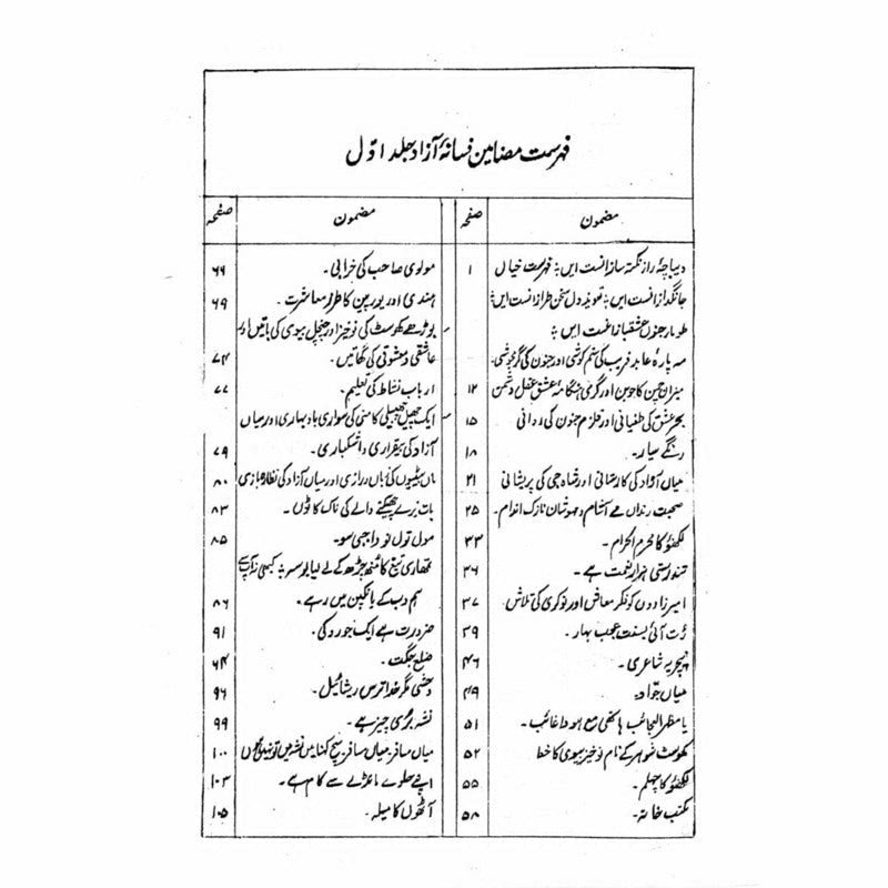 Fasana-I-Azaad (4 Vols. Set) -  Books -  Sang-e-meel Publications.