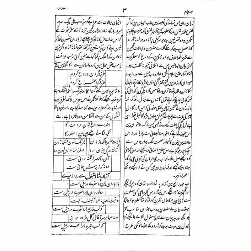 Fasana-I-Azaad (4 Vols. Set) -  Books -  Sang-e-meel Publications.