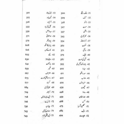 Majmua Balwant Singh (Afsanay) -  Books -  Sang-e-meel Publications.