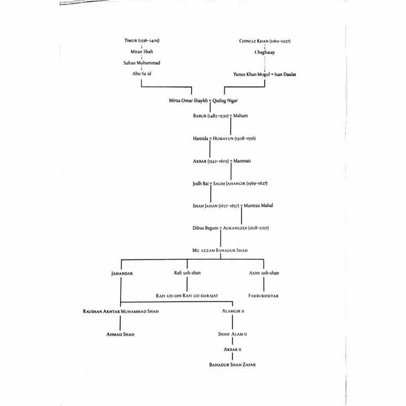 The Empire Of The Great Mughals -  Books -  Sang-e-meel Publications.